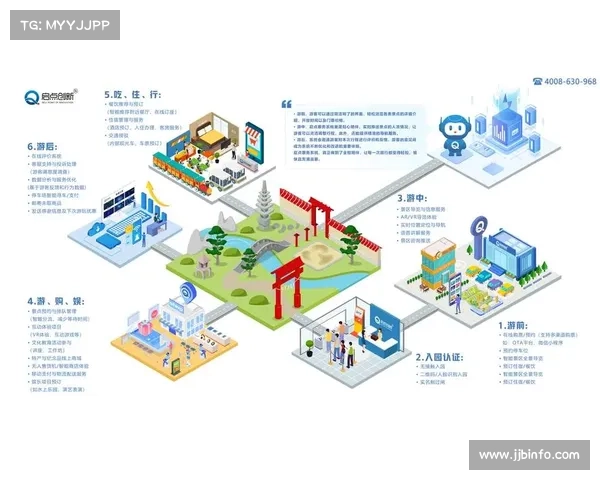 运营机构正由离散式操作迈向全域管控 显著增强了现场执行的确定性